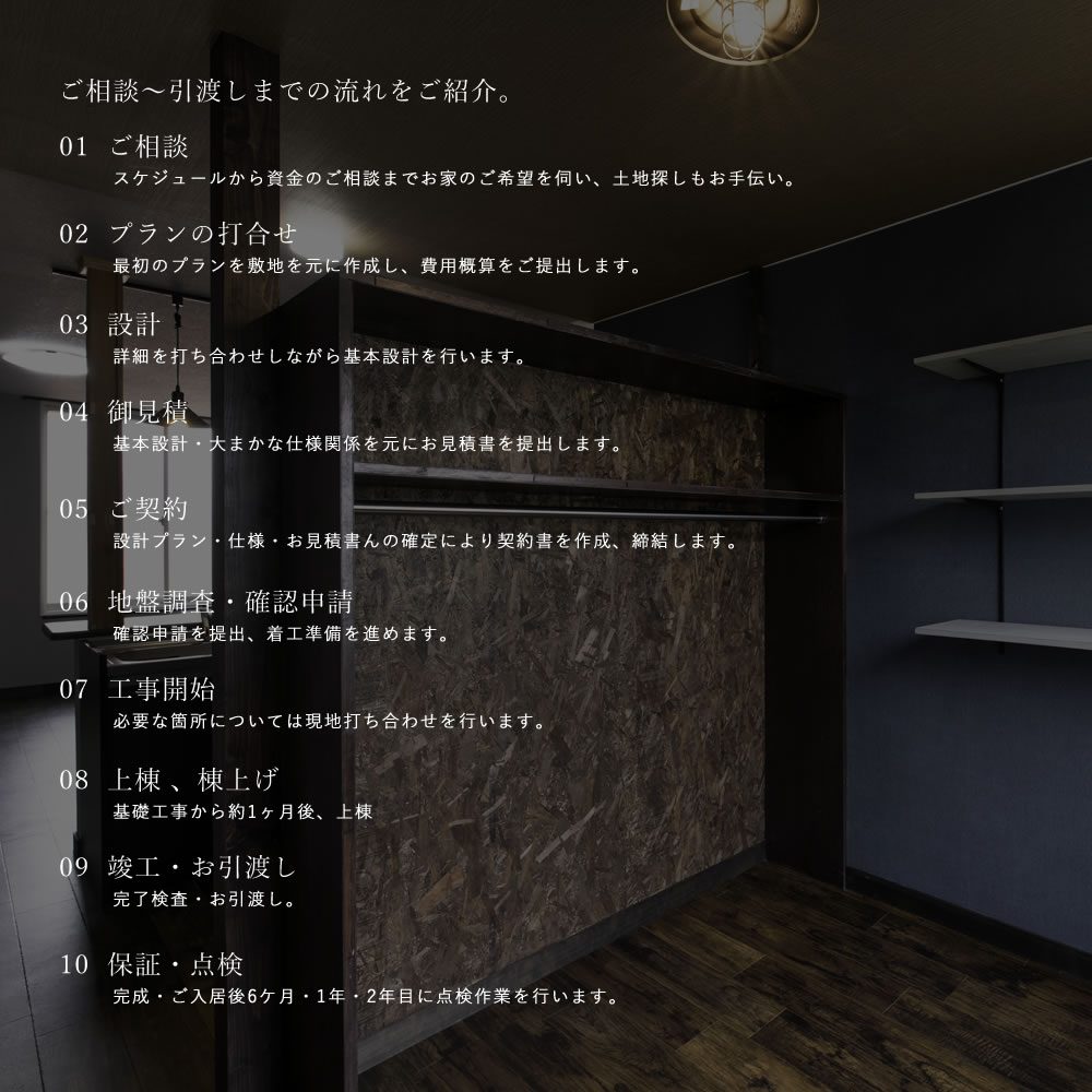 ご相談～引渡しまでの流れをご紹介。 01ご相談 スケジュールから資金のご相談までお家のご希望を伺い、土地探しもお手伝い。 02プランの打合せ 最初のプランを敷地を元に作成し、費用概算をご提出します。 03設計 詳細を打ち合わせしながら基本設計を行います。 04御見積 基本設計・大まかな仕様関係を元にお見積書を提出します。 05ご契約 設計プラン・仕様・お見積書んの確定により契約書を作成、締結します。 06地盤調査・確認申請 確認申請を提出、着工準備を進めます。 07工事開始 必要な箇所については現地打ち合わせを行います。 08上棟 、棟上げ 基礎工事から約1ヶ月後、上棟 09竣工・お引渡し 完了検査・お引渡し。 10保証・点検 完成・ご入居後6ケ月・1年・2年目に点検作業を行います。